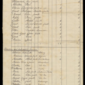 Recensement de la population des Posses et environs, le 15 février 1915. Verso