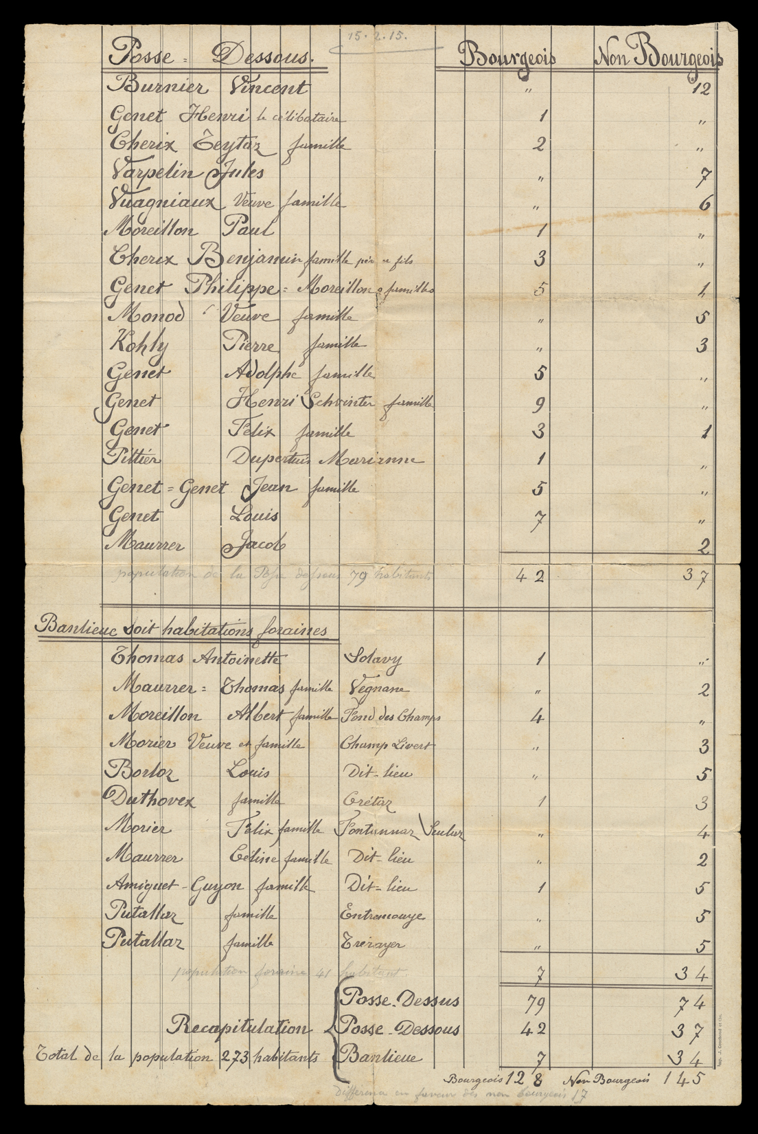 Recensement de la population des Posses et environs, le 15 février 1915. Verso